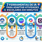 7 Ferramentas de IA para adaptar atividades escolares em minutos.